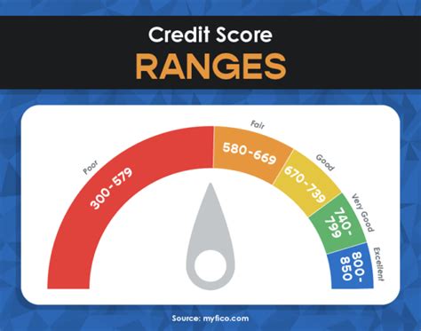 credit score percentile|Iba pa.